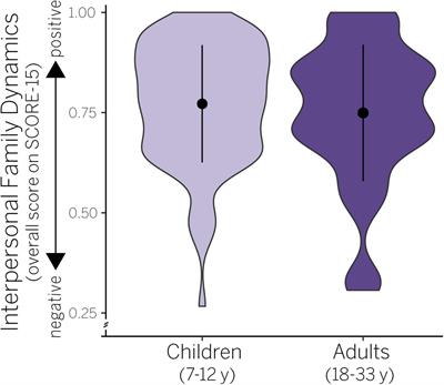 Interpersonal Family Dynamics Relate to Hippocampal CA Subfield Structure